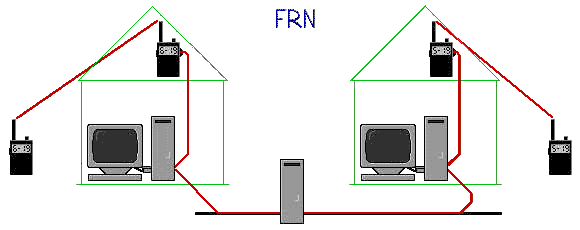 Bild "FRN:FRNSystem.gif"